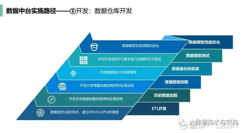 检验检疫技术中心改革前景何在？