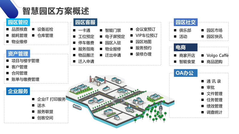 系统集成服务